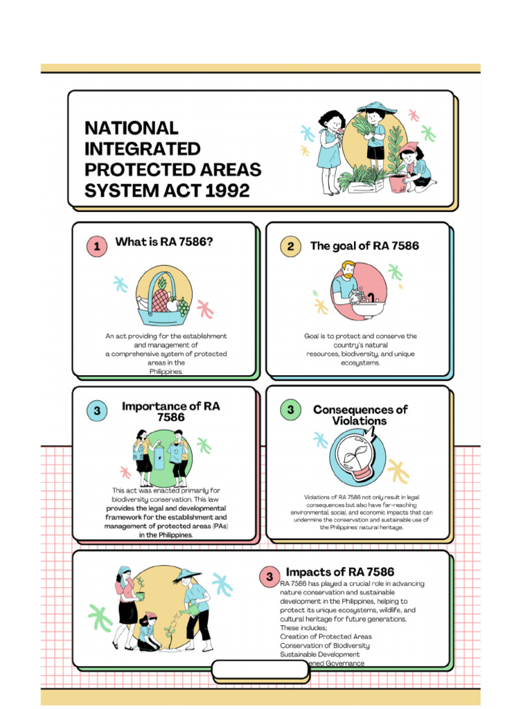 Ra 7586 | PDF