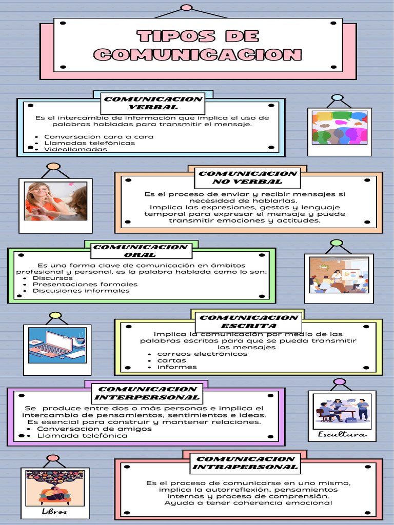 Infografia Tipos de Informacion | PDF