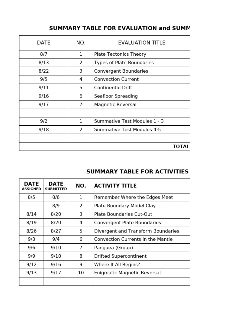 Summary Table | PDF