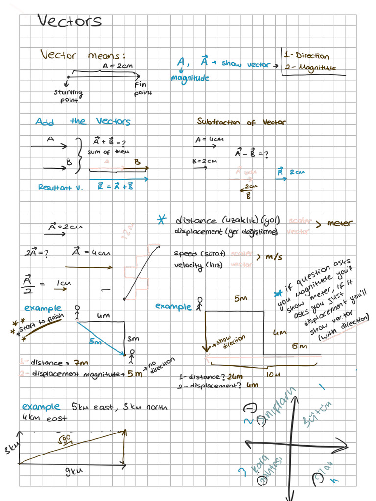 7th September Vectors | PDF