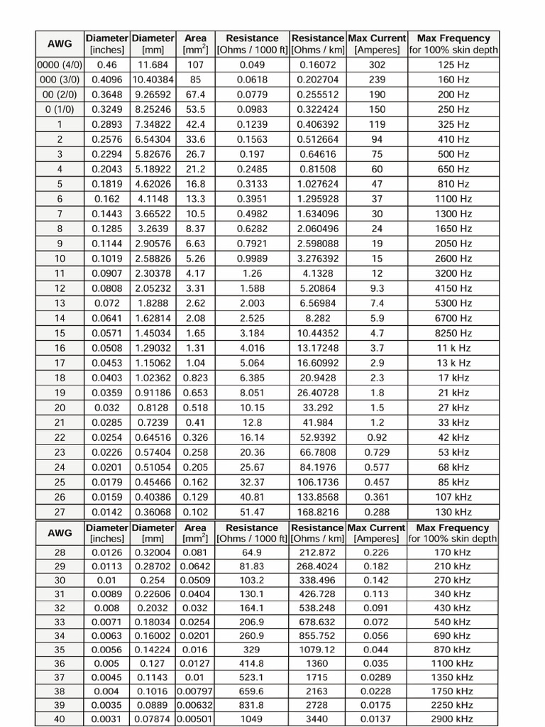 Awg Wire | PDF