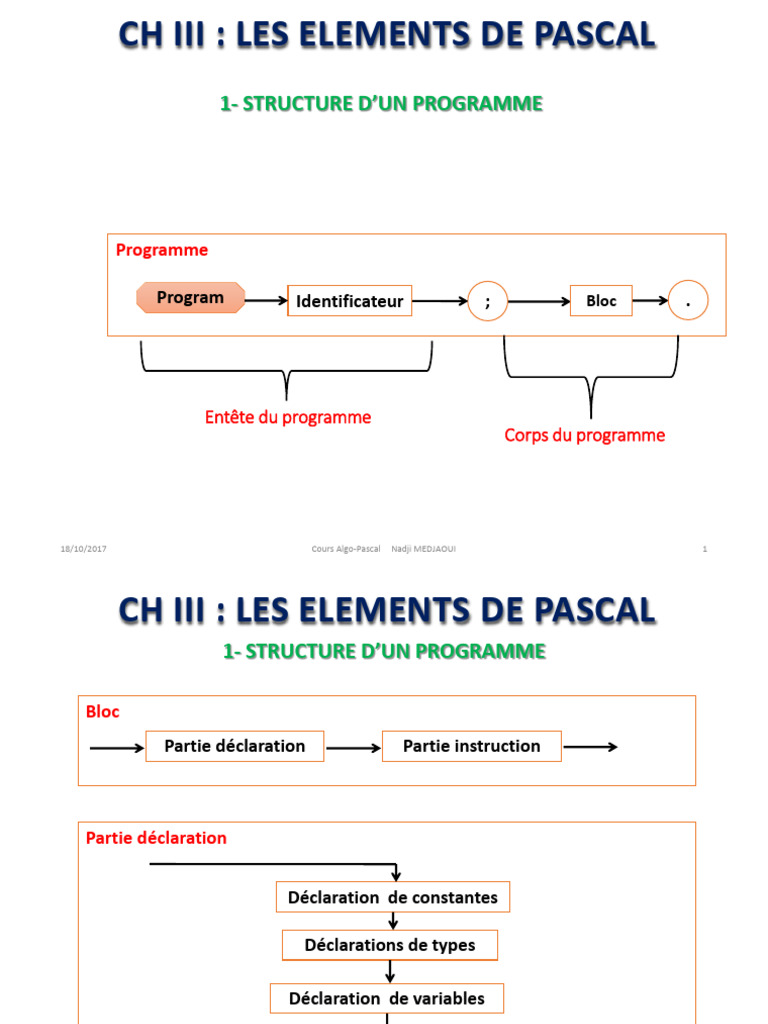 Structure d'un programme en Pascal | PDF | Logiciel | Notation