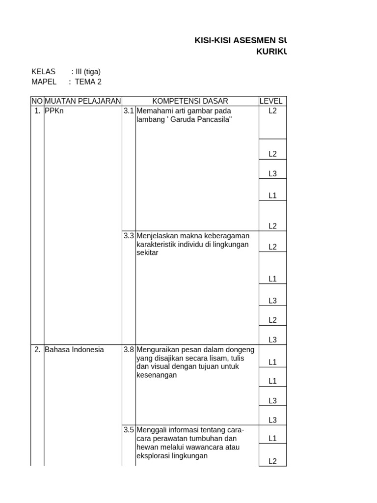 Kelas 3 Tema 2 | PDF