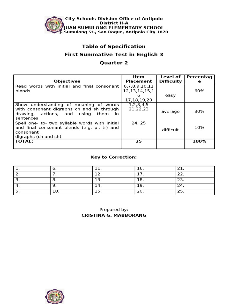Q2 Summative Test No 2 With Tos Pdf