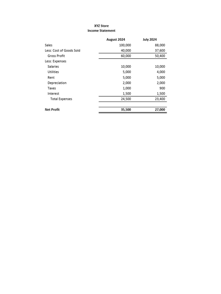 Dm102 activity vertical and horizontal analysis pdf