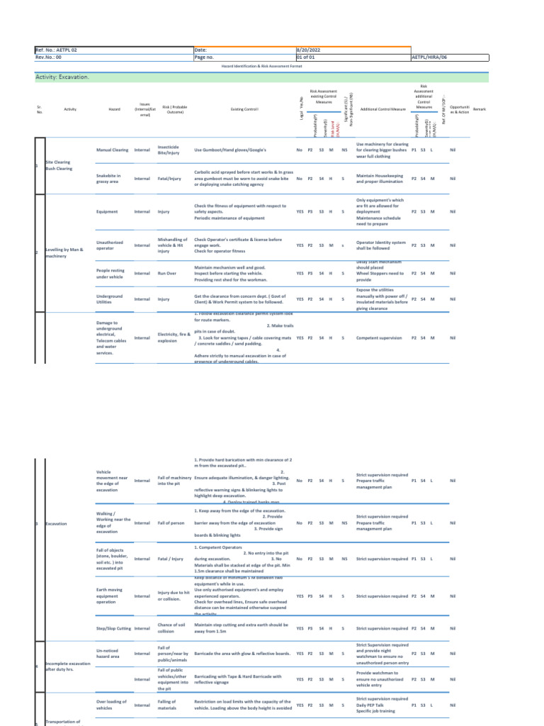 Hazard Identification & Risk Assessment Steps | PDF | Vehicles | Road