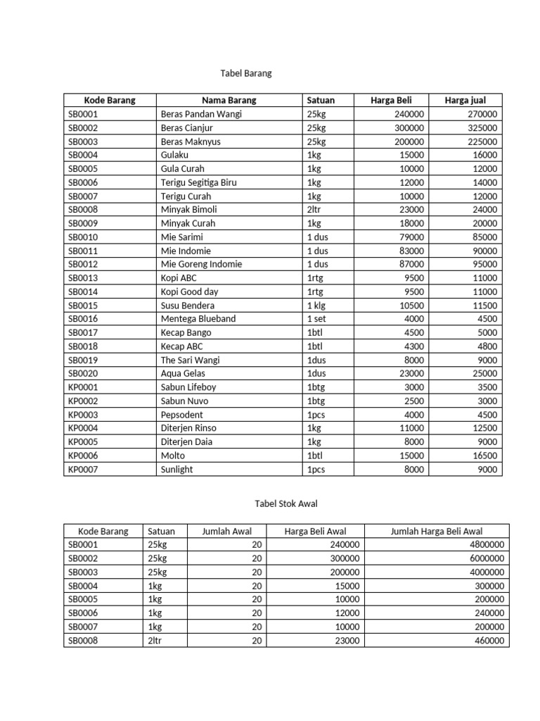 Tabel Barang | PDF