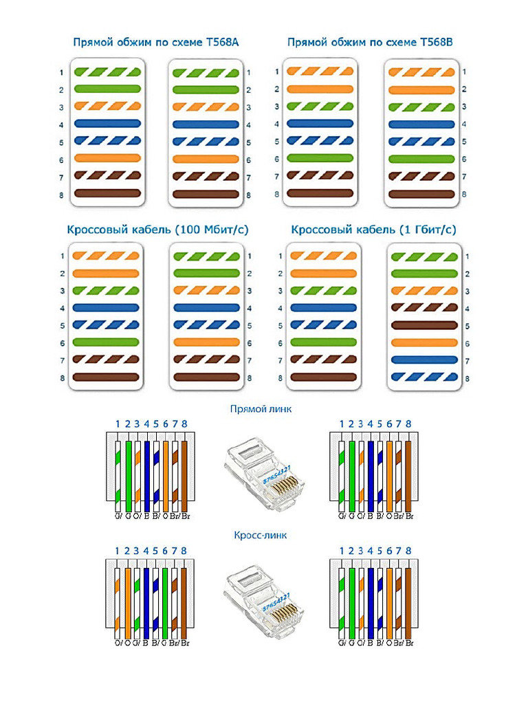 RJ45 кабель | PDF