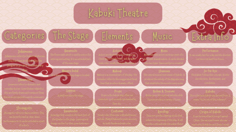 Kabuki Theater: Key Elements Explained | PDF | Performing Arts | Theatre
