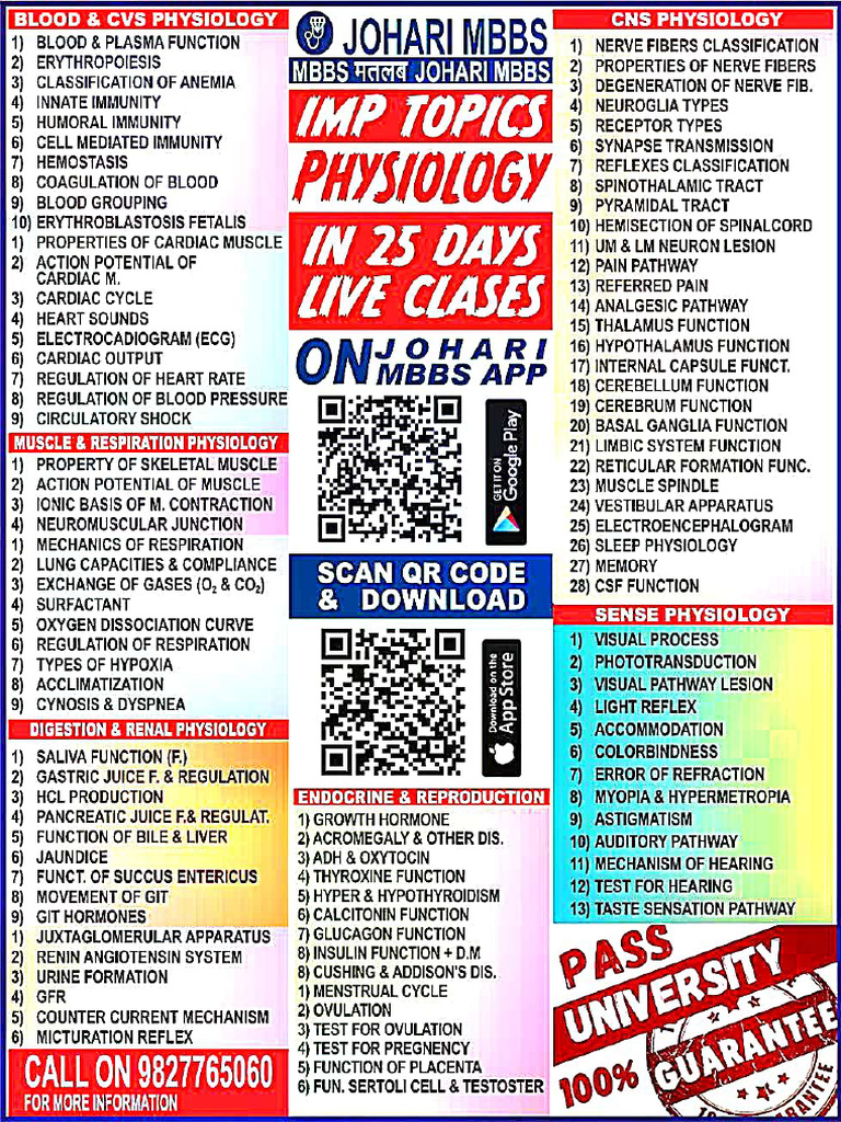 Imp Topics | PDF