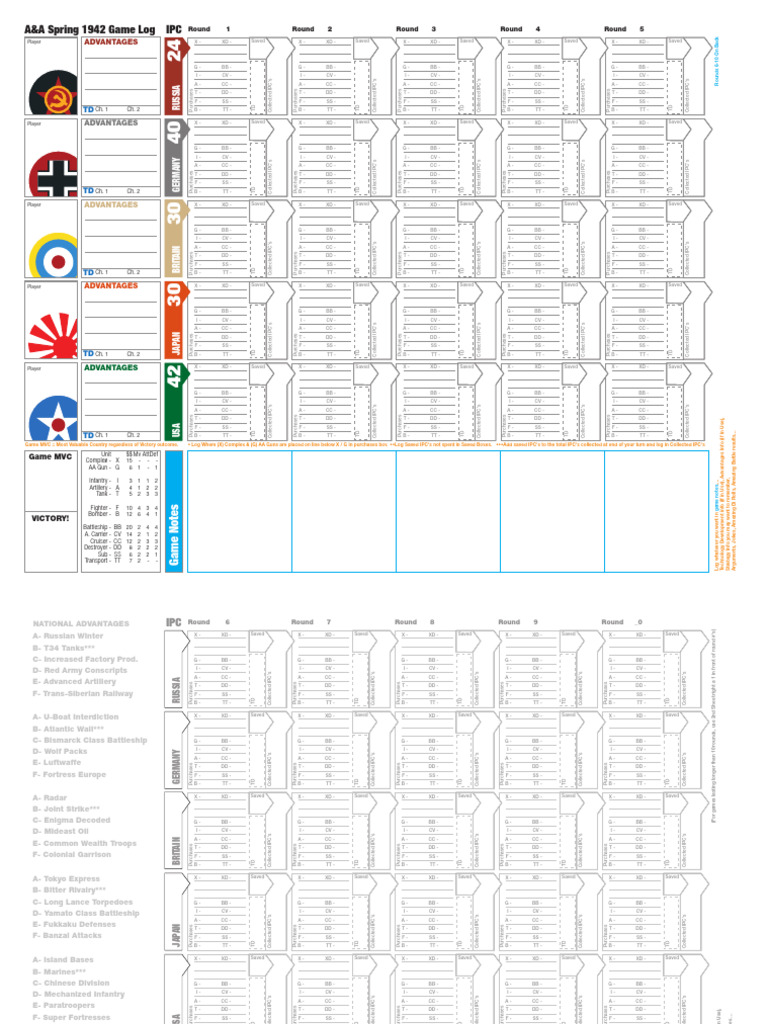 A&A 1942 Game Log: Rounds 6-10 | PDF | Warfare | Naval Warfare