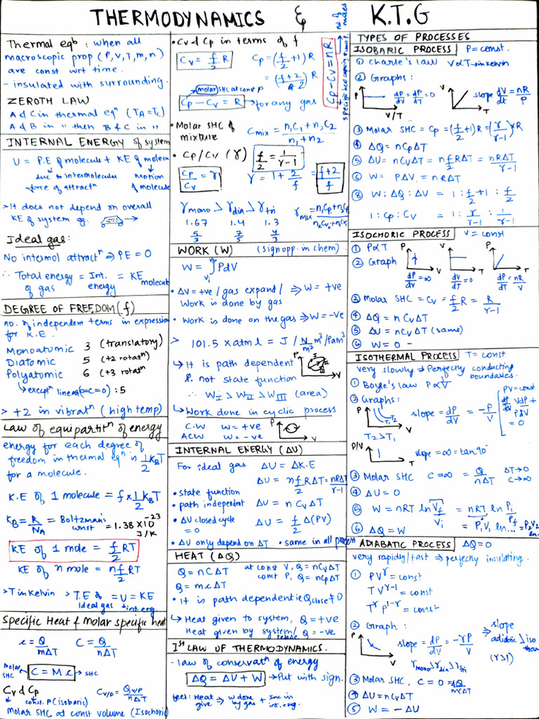 Thermodynamics Process Overview | PDF | Physics | Statistical Mechanics