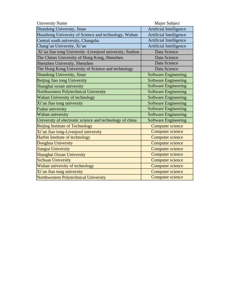major-subjects-in-chinese-univeristies-in-english-pdf-engineering