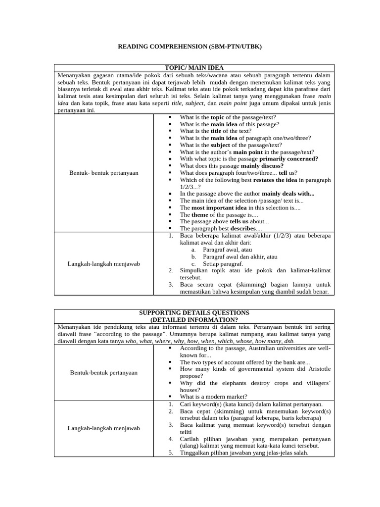 Memahami Gagasan Utama Teks | PDF