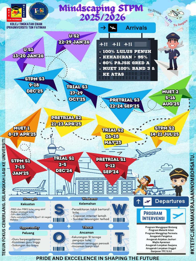 Mindscaping B25 | PDF