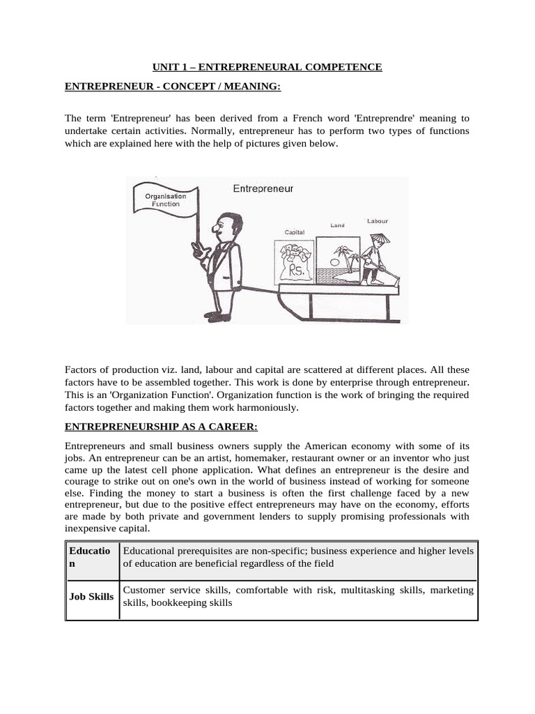 Ed - Mba | PDF | Franchising | Entrepreneurship