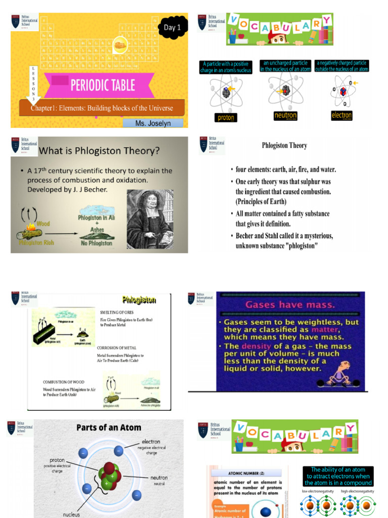 Chapter 1 Lesson 3 Periodic Table Of Elements Pdf