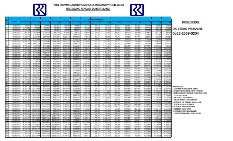 Tabel Angsuran Per Agustus 2024 | PDF