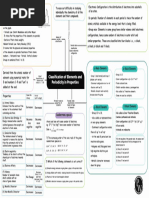 Valency Table PDF | PDF | Chemical Compounds | Periodic Table