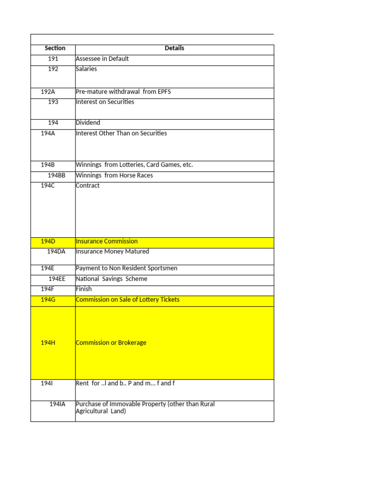 Tds summary table pdf fee government finances