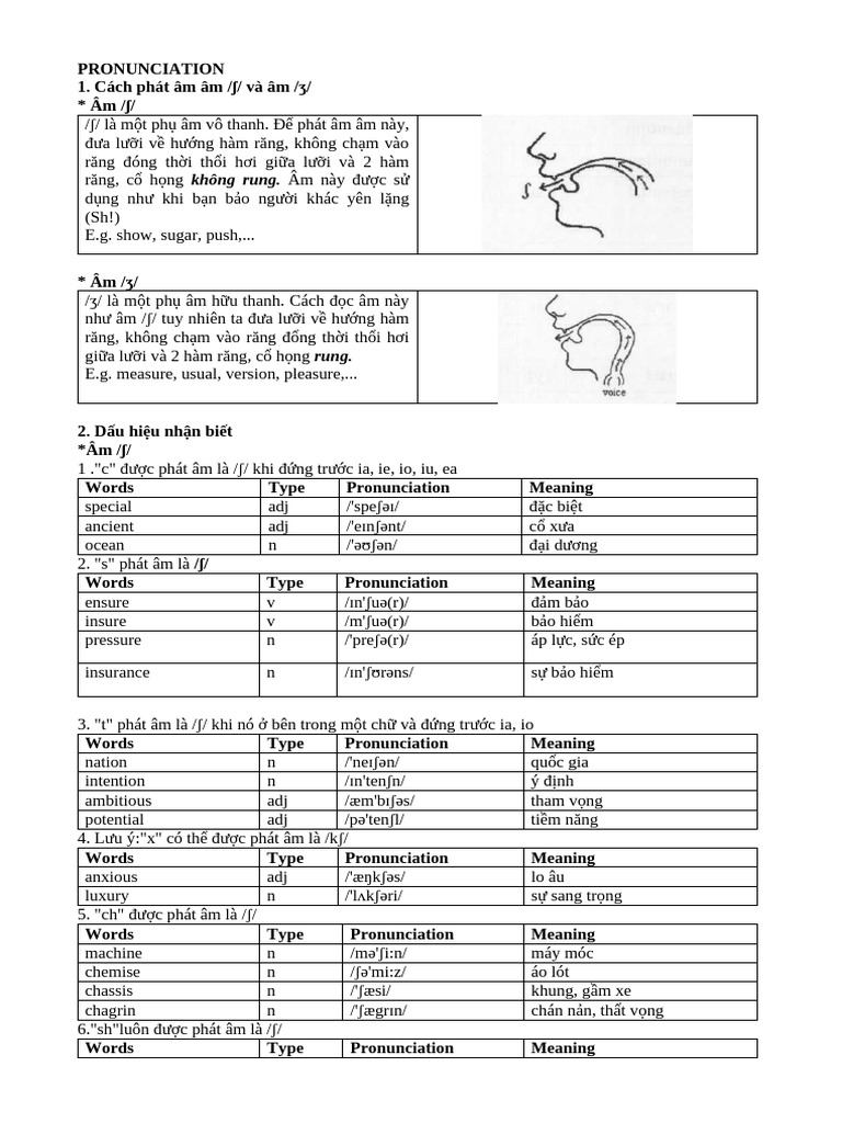 PRONUNCIATION Ʃvà Âm Ʒ | PDF