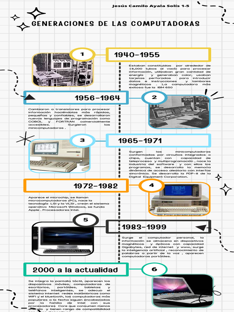 Línea del tiempo de las computadoras | PDF | Microprocesador | Hardware ...
