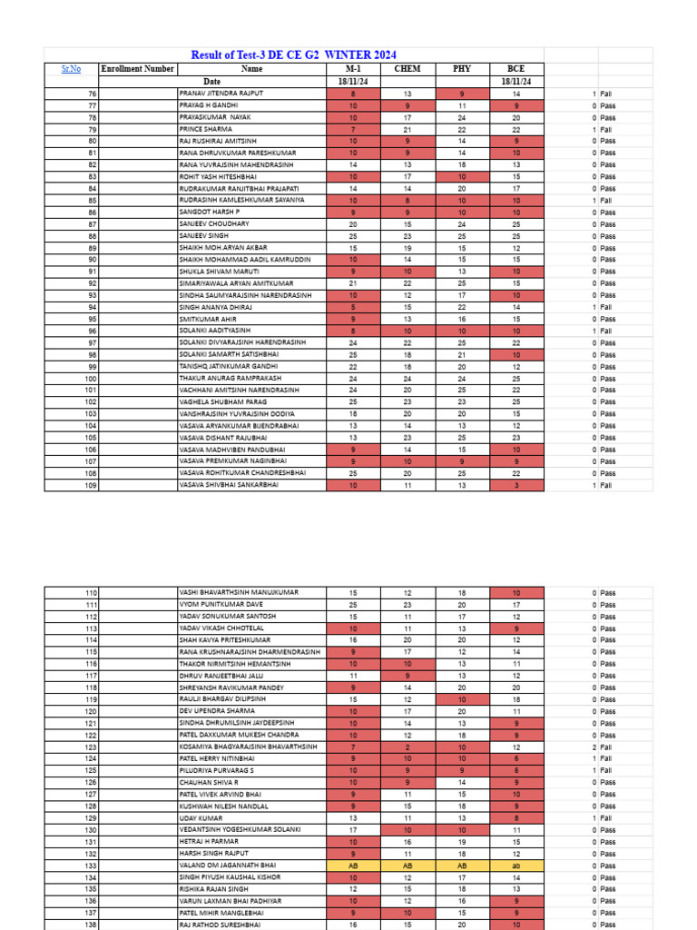De CE G2 Sem 1 - Class Test Marks Details - T-3 | PDF
