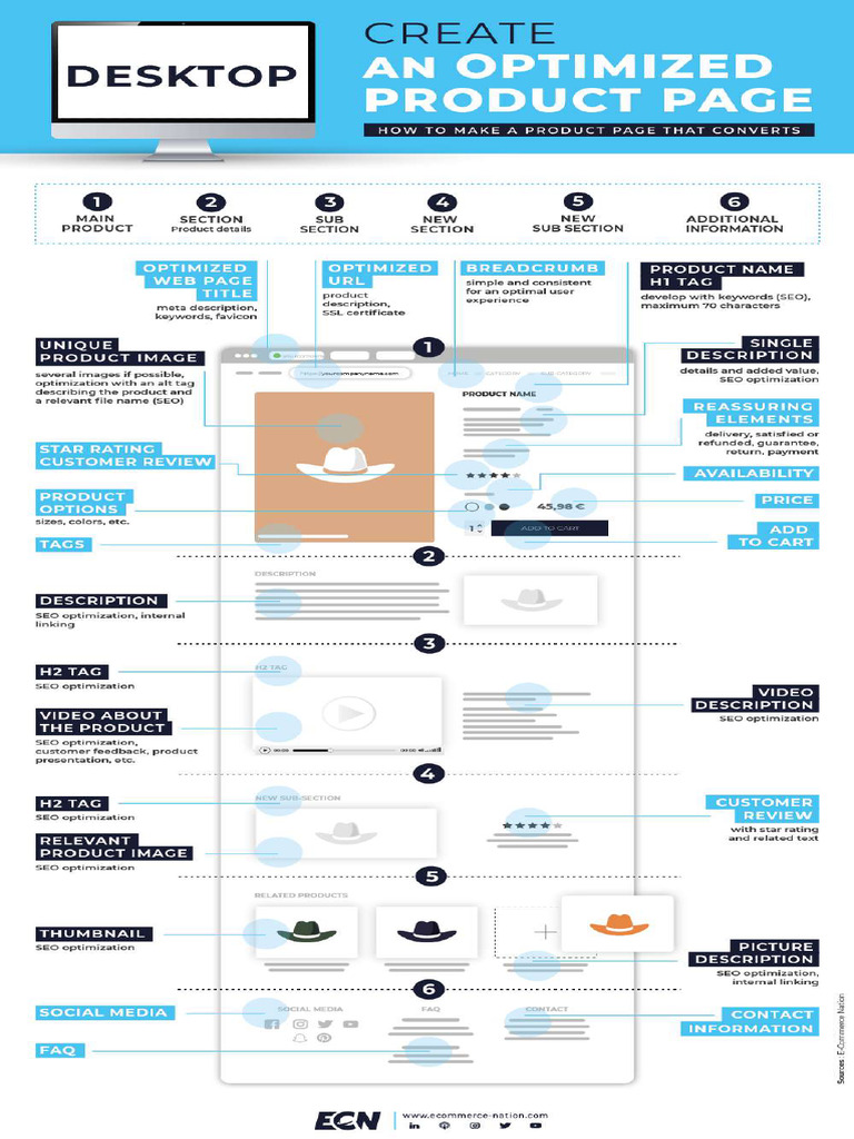 Optimized Product Page 1640327570 | PDF