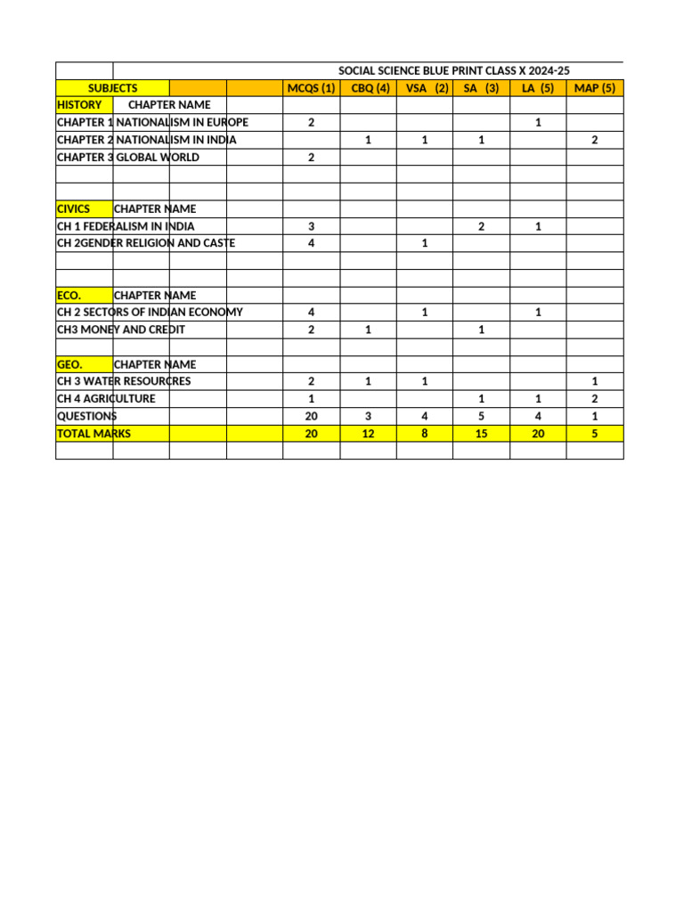 Blue Print Social Science Class X-1 | PDF