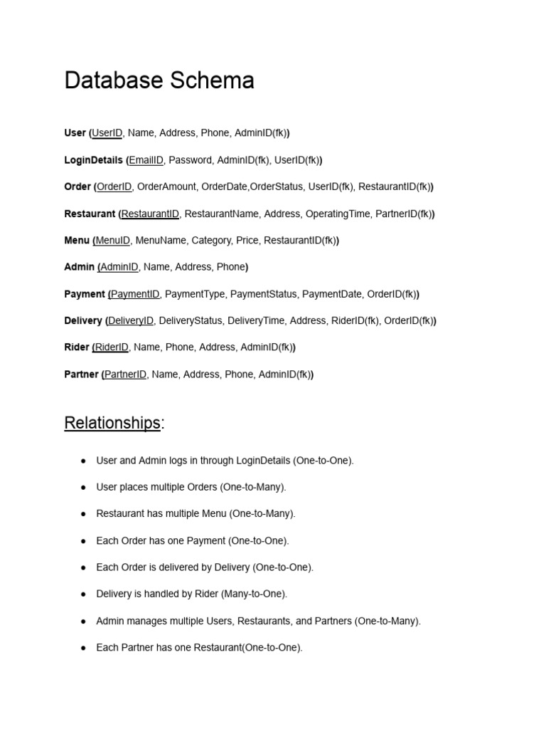 Database Schema (Food - Village) | PDF