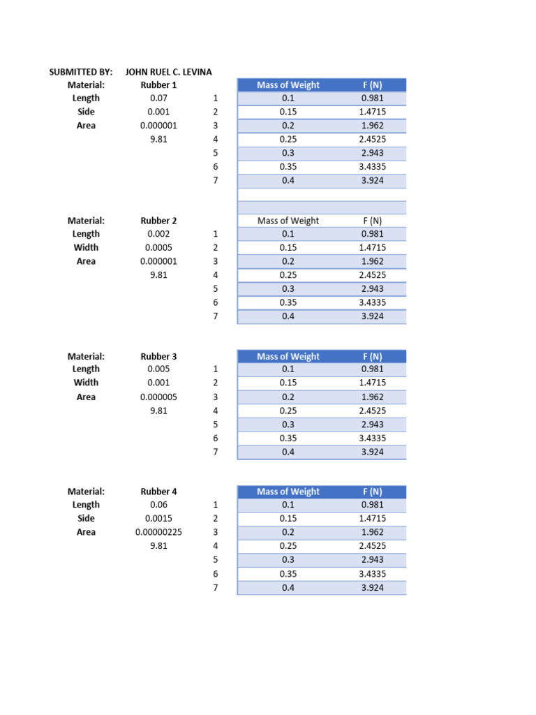Biophiz pdf deformation engineering solid mechanics