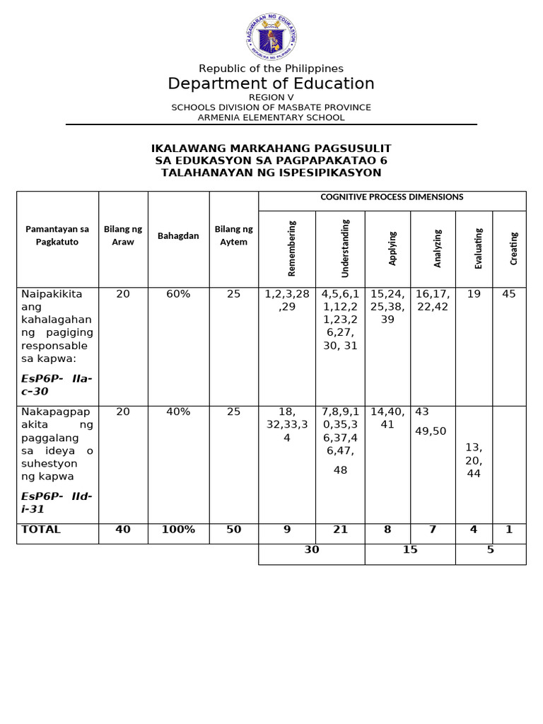 Department of Education: Ikalawang Markahang Pagsusulit Sa Edukasyon Sa ...