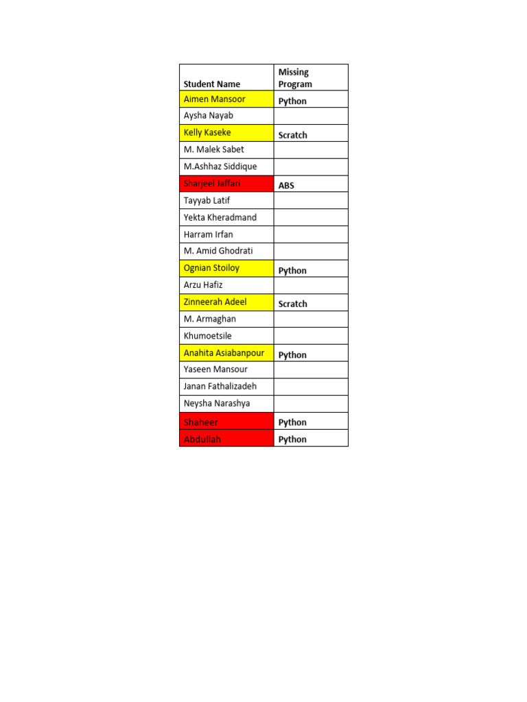 Student Program Enrollment List | PDF