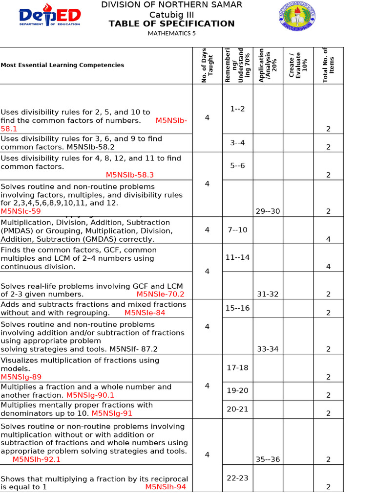 m5-tos-pdf-multiplication-ratio