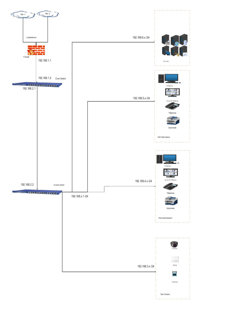 Infrastructure Réseau et VLANs | PDF