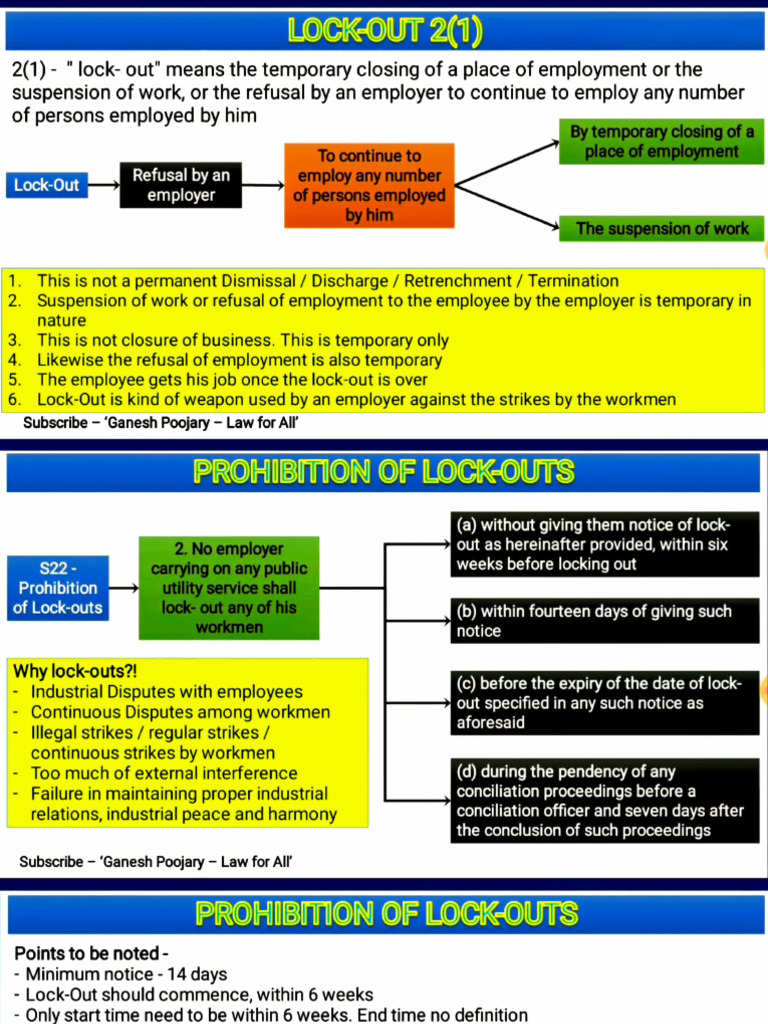 Lockouts in ID Act | PDF