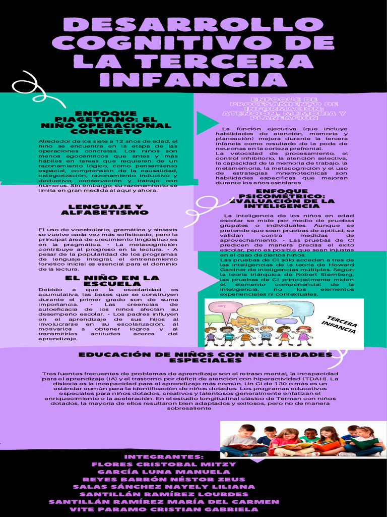 Desarrollo Cognitivo Tercera Infancia | PDF | Cociente de inteligencia ...