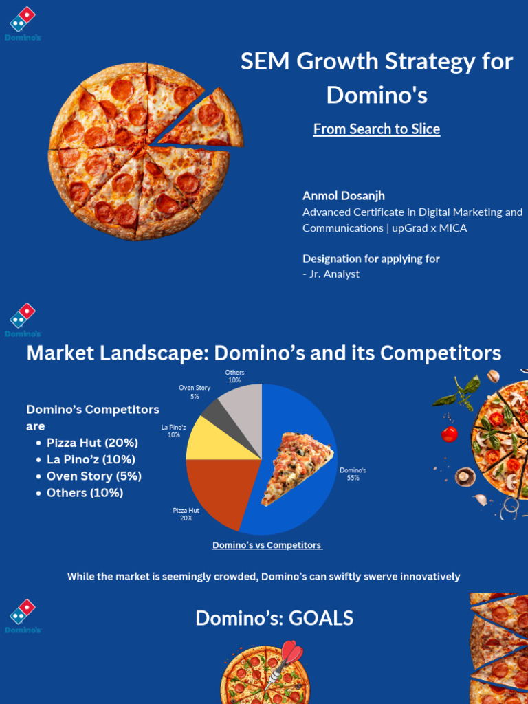 Domino's Growth and Marketing Strategy | PDF | Pizza | Pricing