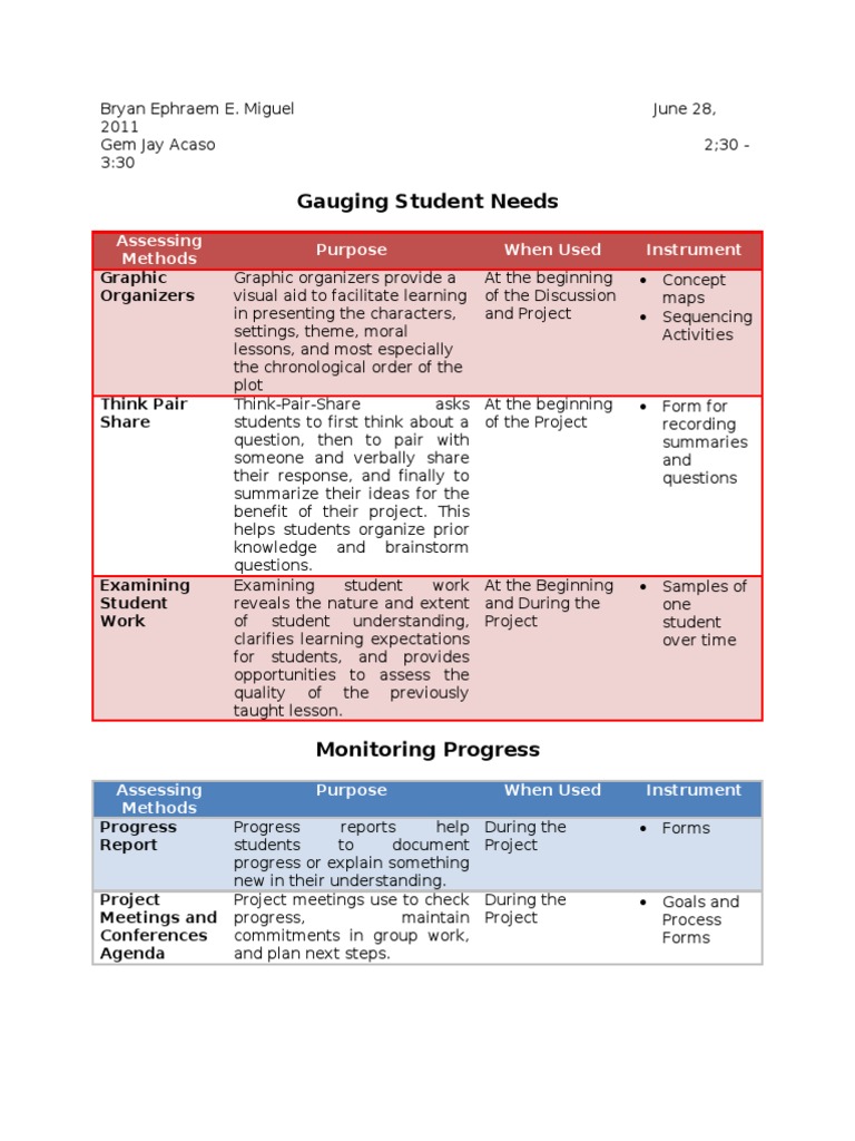 Assessment Plan Pdf Educational Assessment Reading Comprehension