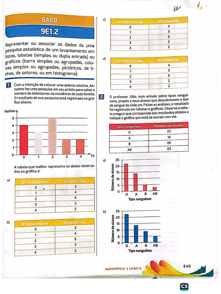 Atividade 1 | PDF