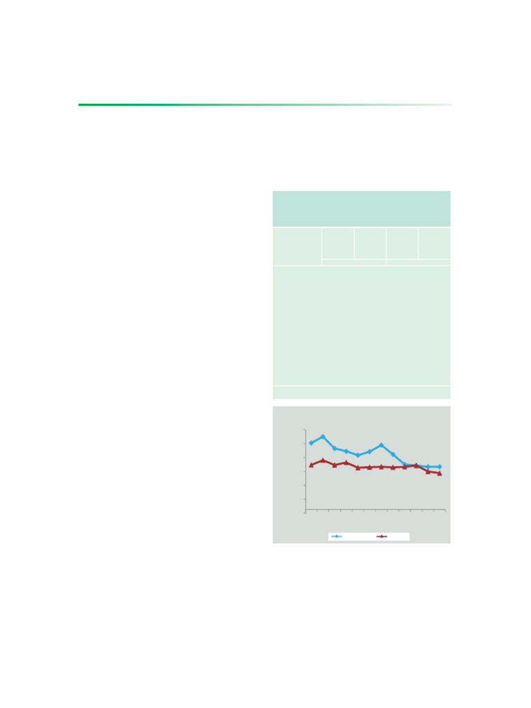 Financial Markets: Money Market | PDF | Bonds (Finance) | United States ...