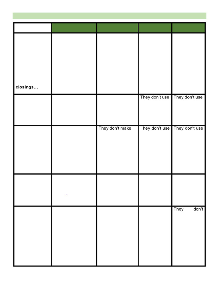 Rubric For Written Production | PDF | Linguistics | Human Communication