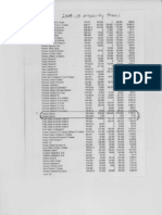 Bruce Poliquin's 2009 - 2010 Property Taxes