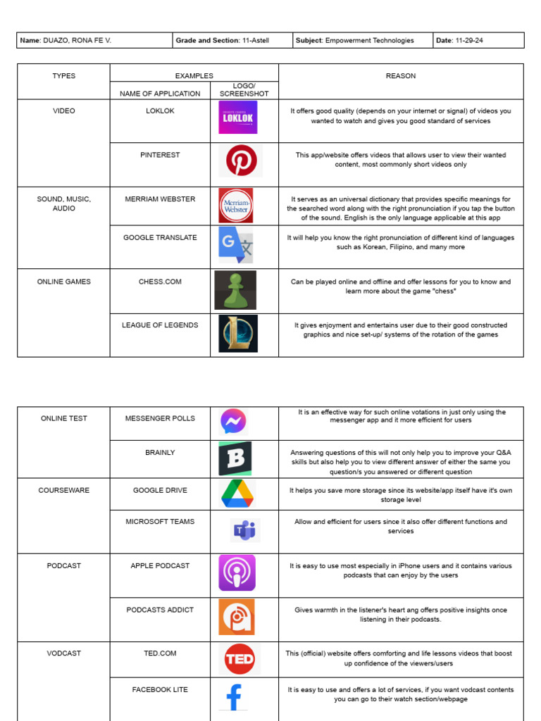 E-Tech (App Searching-TASK) | PDF | Podcast | Application Software