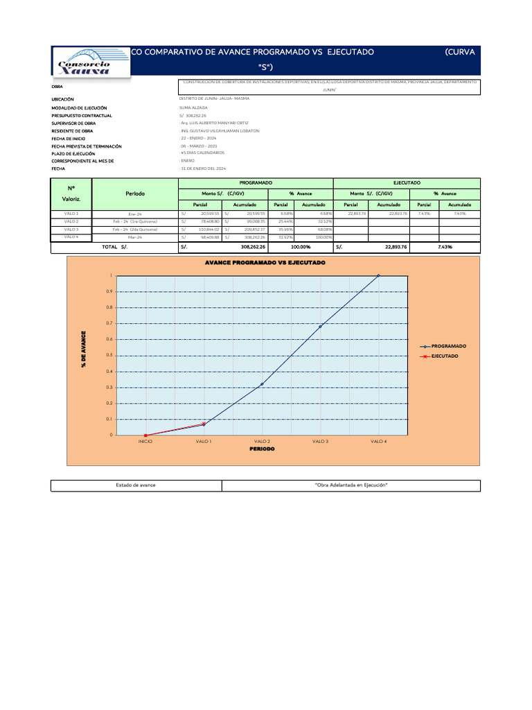 Avance Obra Deportiva Masma 2024 | PDF
