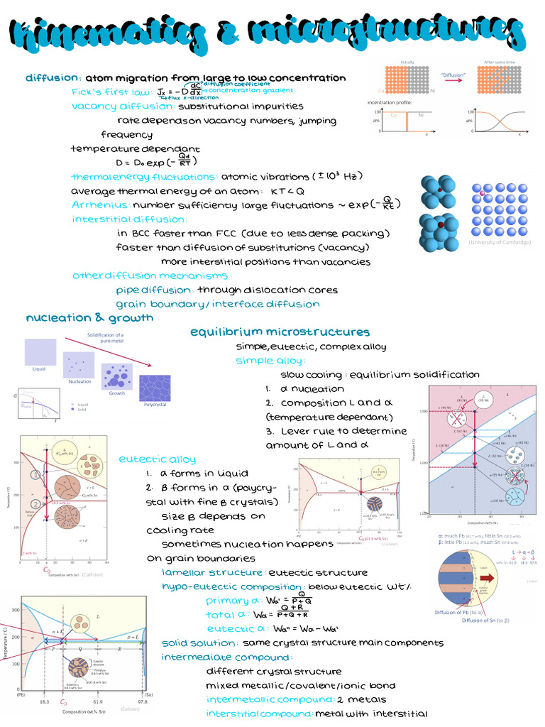 Diffusion and Nucleation in Alloys | PDF | Building Engineering ...