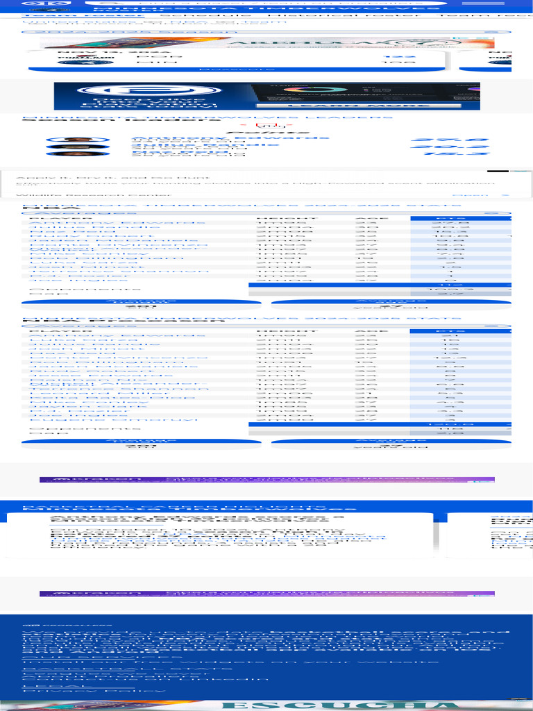 Minnesota Timberwolves Roster, Schedule, Stats (20242025) Proballers