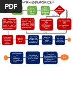 NSR Registration Process Guide | PDF | Http Cookie | Mobile Phones