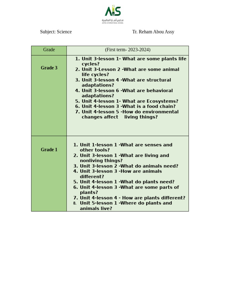 Science Syllabus - First Term 23-24 | PDF