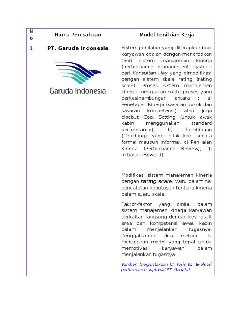 Tugas Penilaian Kerja